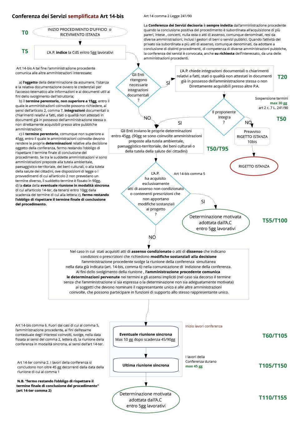 Paesaggio E Procedure Autorizzative Straordinarie Territorio Protezione Civile E Sit Provincia Di Cremona